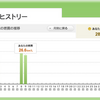 梅雨入り