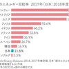 ■日本のエネルギー自給率