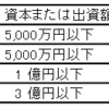 「時間外労働等改善助成金｣時間外労働上限設定コース申請期限延長