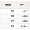 サーバーワークスQ4決算