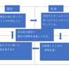 癒しを知って活用する会というものに行ってきました！に行ってみました