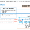 VMware Cloud Director 10.4 を PowerCLI で操作してみる。Part-02 vApp 仮想マシンのネットワーク変更