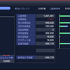 ループイフダンで不労所得（3週目）