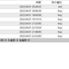 【日次】2022年04月01日のFX自動売買の実績
