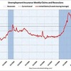 2010/6/1週　米・失業保険週間申請件数　45.6万件