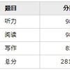 HSK5級の成績発表