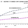 【一緒に医学】医師って本当に忙しいの？当直って何？～医師の仕事内容～