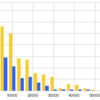 scikit-learnでクラスタリング分析を試す