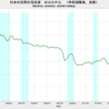 2019/3Q　日本の民間住宅投資　対ＧＤＰ比(速報値)　2.94%　△