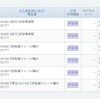 ３月末時点で＋５０万超え。CFDでダウやろうぜ！（やろうとは言ってない
