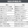 1219　地図帳活用場面