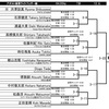 明日は全日本オープン2日目です。