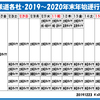 １２月２３日・月曜日　【鉄分補給３５：関西鉄道各社２０１９～２０２０　年末年始運行ダイヤ】