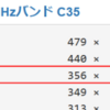 結果発表【全市全郡】 － C35 3位/36局 －