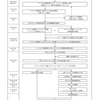 第４回 Jリーグクラブライセンス交付規則を読み解く