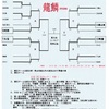 龍鱗杯地区予選 経過❗️