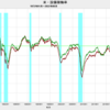 2022/8　米・設備稼働率　79.96%　▼