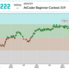 AtCoder Beginner Contest 319参加記