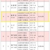 県IH ２日目　パート3