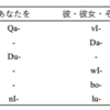 Klingoneseのお勉強を再開（？）