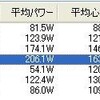 火曜日　25日目