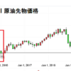 原油価格急落は米国に不幸をもたらす