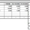 金曜日：損切りできないとこうなる