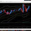 ～　１１月９日ドル円チャート分析　～