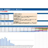2025年8月26日実施 6年生 夏期講習マンスリー実力テスト 自己