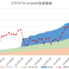 ほったらかし投資運用実績