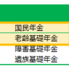 《国民年金》２．老齢基礎年金