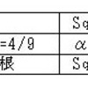 数字4を4個含む数式を作成する問題（５）