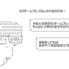 やる夫達は栄冠ナインに参加するようです 8