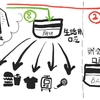 生活防衛資金を頑張って貯めた話