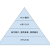 不動産ローンのピラミッド構造と4象限(新築or中古 / マンションor戸建て)