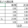 トラリピ　ＦＸ　今週の結果（2021/3/15～20）