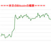 ■途中経過_1■BitCoinアービトラージ取引シュミレーション結果（2020年1月27日）