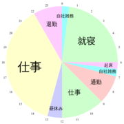 寝ゲロ部屋 寝ゲロ部屋