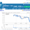 私の株取引失敗談3 (REIT銘柄の購入時期判断ミス)