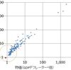 自ら名目GDPを減らす不思議の国・日本