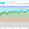 ユニークビジョンプログラミングコンテスト2023 秋 (AtCoder Beginner Contest 323)