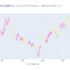 【5ch】「きな子の入ってるお風呂の温度が1レスごとに1℃下がるスレ」 のシミュレーションと集計をやってみた