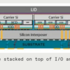 AMD MI300の IEEE Spectrumの記事