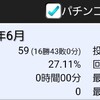 平成30年6月　セブンスターのスロパチ収支報告書