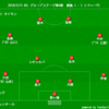 【ACL グループステージ第4節】鹿島 1 - 1 シドニーFC　ベストな結果とはいえないが過密日程の中で価値のある勝ち点1ではないだろうか