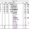 炭谷銀仁朗の人的補償を考える