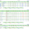 2022年11月のSBI証券