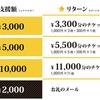 大阪のクラフトビール13社22店舗が合同で未来チケット販売「オオサカミライビール」プロジェクト