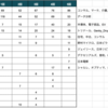 2021年の振り返り