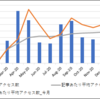 ブログの運用状況(2021/01/31時点) 11か月間ブログを続けてみた結果